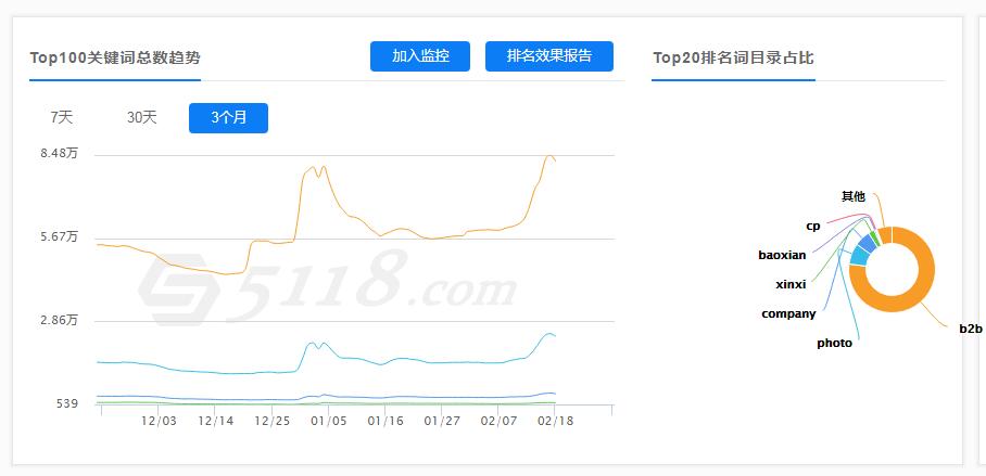 国产MV黄色电影精品 案例：51搜了网项目案例关键词优化