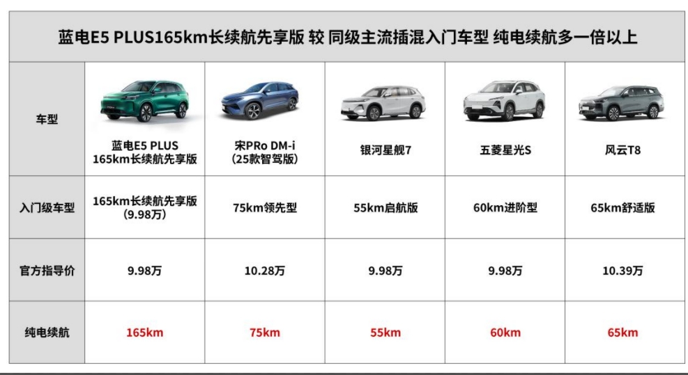 国产成人精品AA毛片 10万级SUV别乱选！蓝电E5 PLUS先享版省钱秘籍