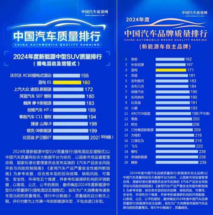 国产成人精品AA毛片 10万级SUV别乱选！蓝电E5 PLUS先享版省钱秘籍