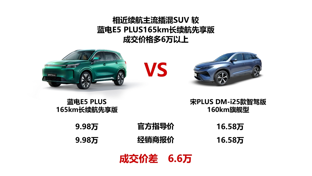 国产成人精品AA毛片 10万级SUV别乱选！蓝电E5 PLUS先享版省钱秘籍