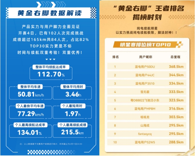 国产MV黄色电影精品 “省”字就问除了蓝电E5PLUS长续航先享版还能有谁？